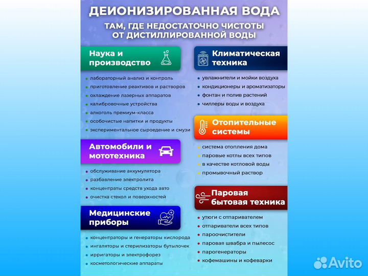 Вода деионизированная 5 л