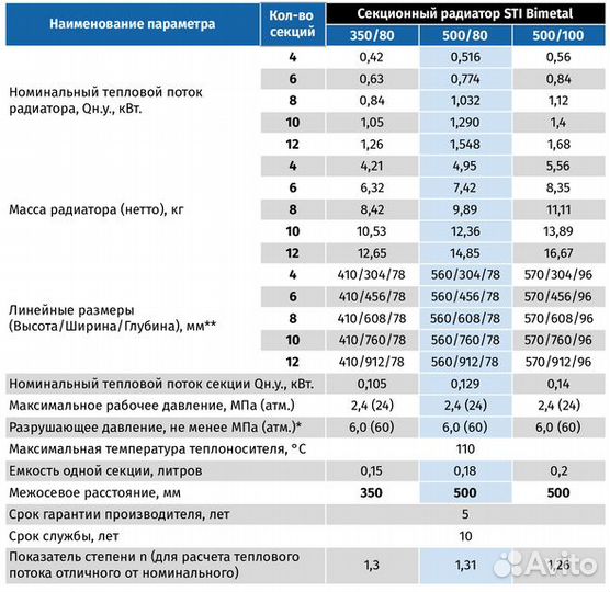 Биметаллический радиатор 500/80мм STI