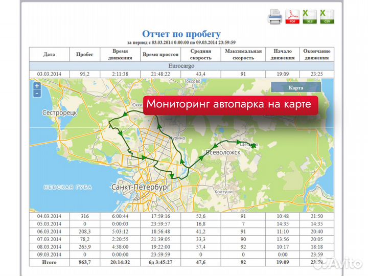 Gps трекеры под ключ в Санкт-Петербурге