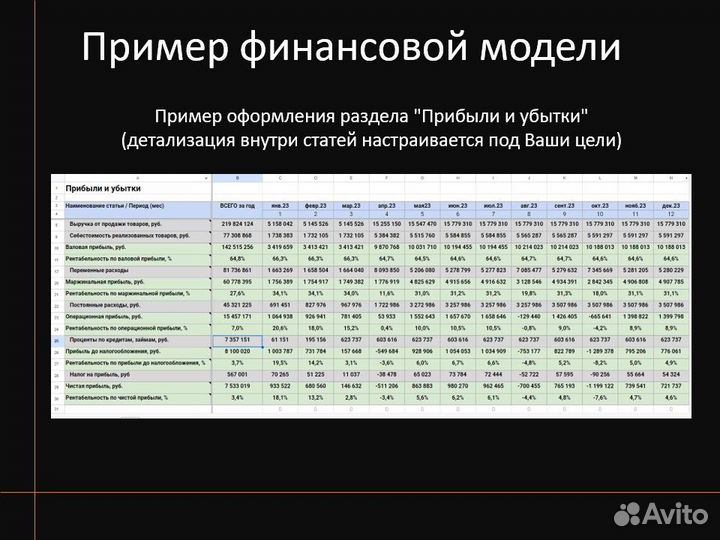 Бизнес-планы, Финансовые модели: Для Бизнеса