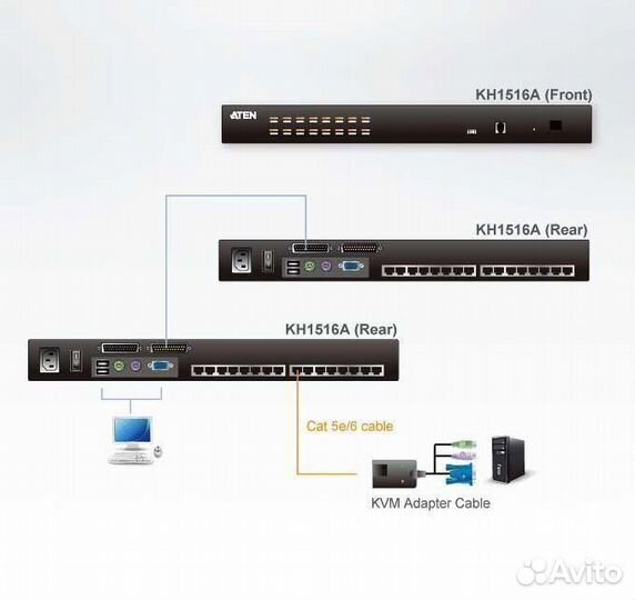 Aten Altusen KH1516 KVM коммутатор переключатель