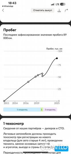 LADA Kalina 1.6 МТ, 2011, 89 500 км