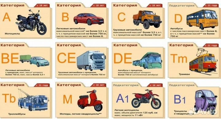 Тракторные права