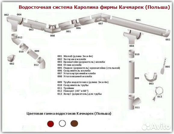 Водосток монтаж погонный