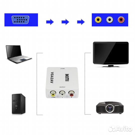 Переходник VGA на AV 1080p Full HD