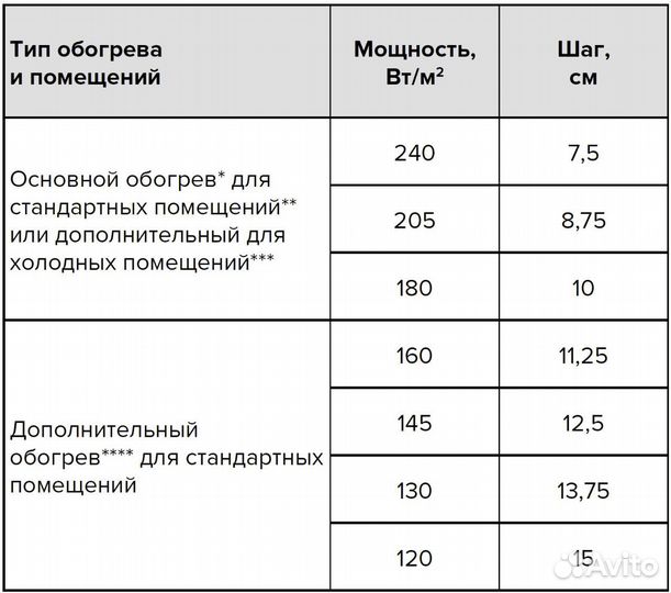 Топовый теплый пол в стяжку caleo cable 50м