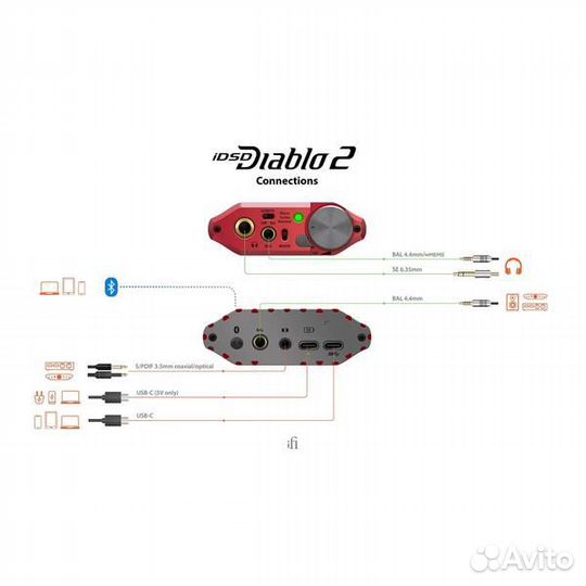 IFi audio iDSD Diablo2 Red