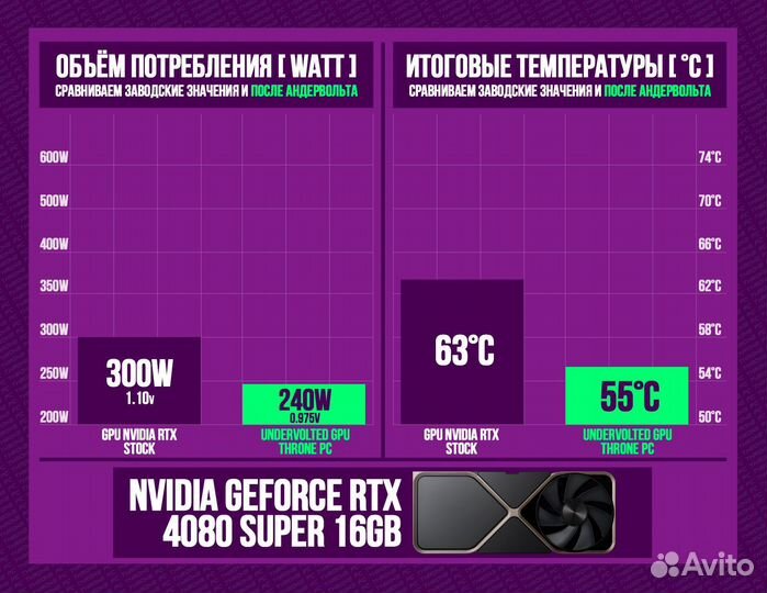 Игровой пк 14600K/ 4080 super/ 32гб 7200MHz