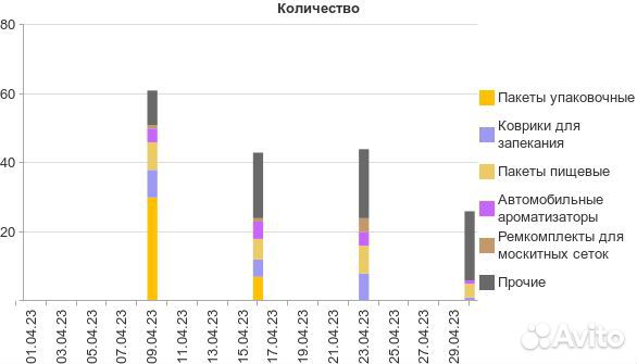 Бухгалтерское сопровождение на маркетплейсах