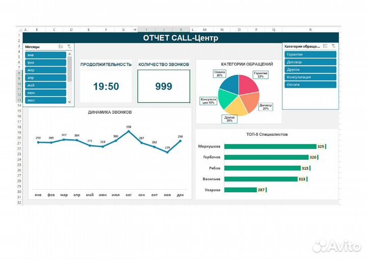 Помощь с Excel и Google таблицами