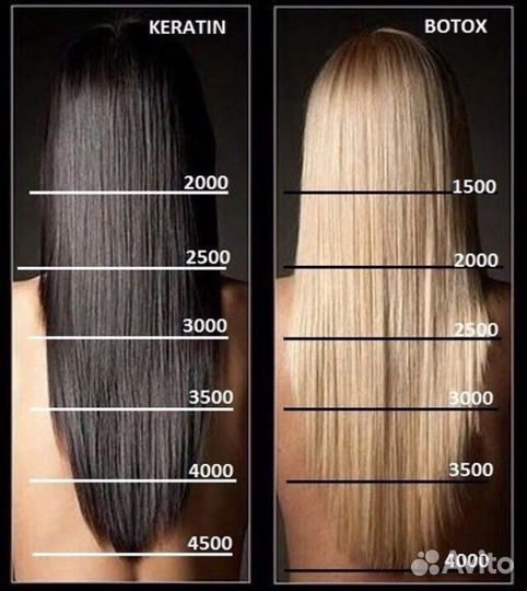 Реконструкция волос, Ботокс, Кератин