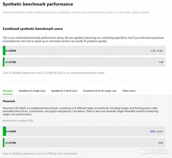 Intel core i5 2450m идеал