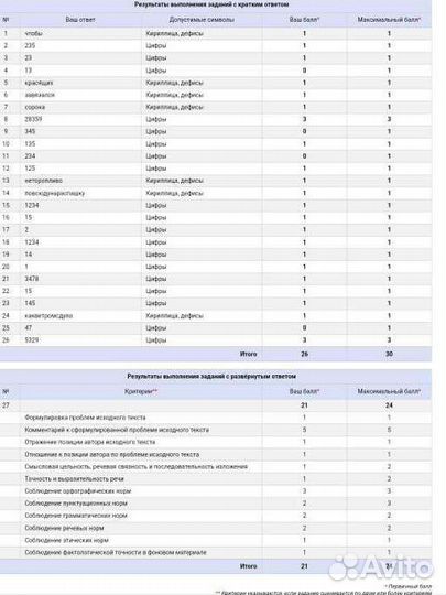 Репетитор по русскому языку и литературе
