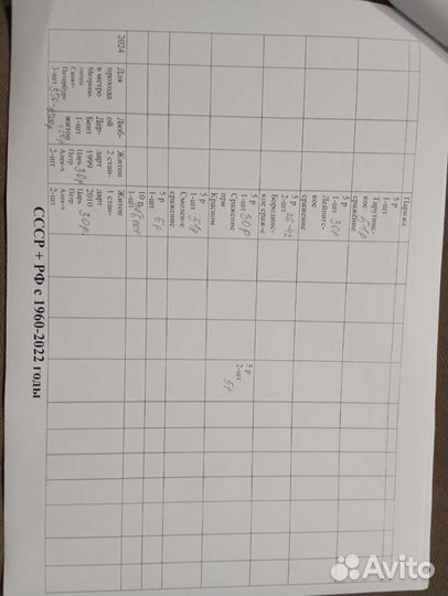 Монеты СССР