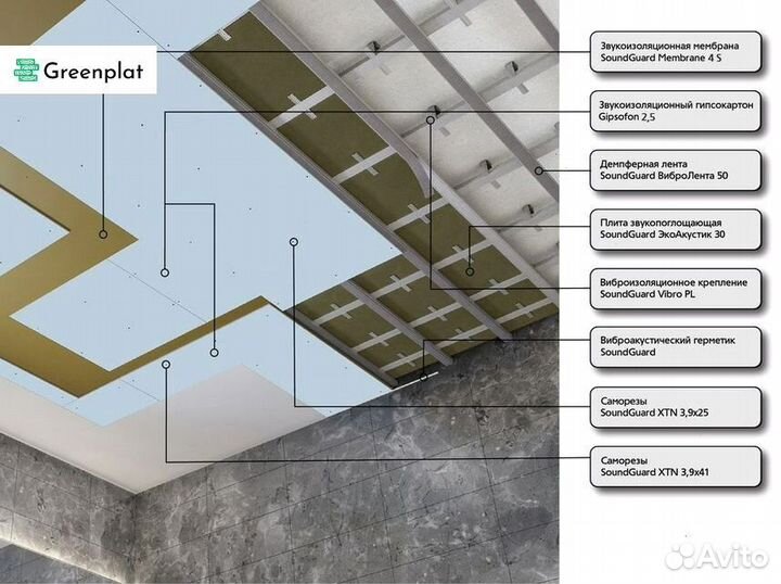 Звукоизоляция для потолка. Готовое решение