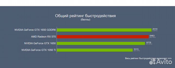 Игровой системник 8ядер\32гб\1650-D6\ssd+hdd500