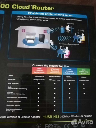 Роутер asus RT-N14U, D-link, Роутер Zyxel Keenetic
