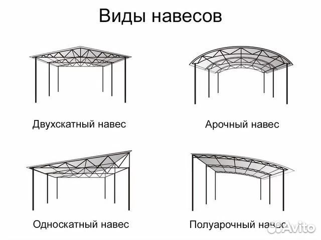 Навесы из поликарбоната в Новочеркасске