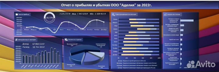 Выполнение работ в Excel