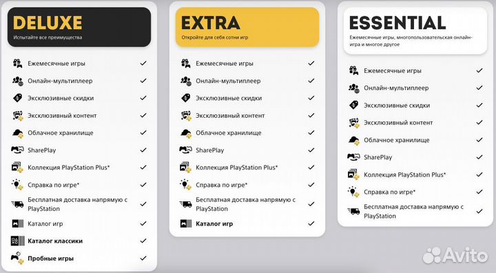 Карты оплаты PS4,PS5 для Playstation Store Польша