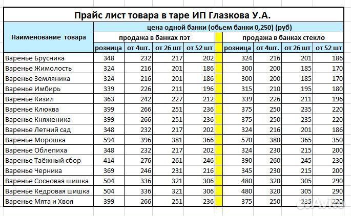 Варенье оптом имбирь и лимон