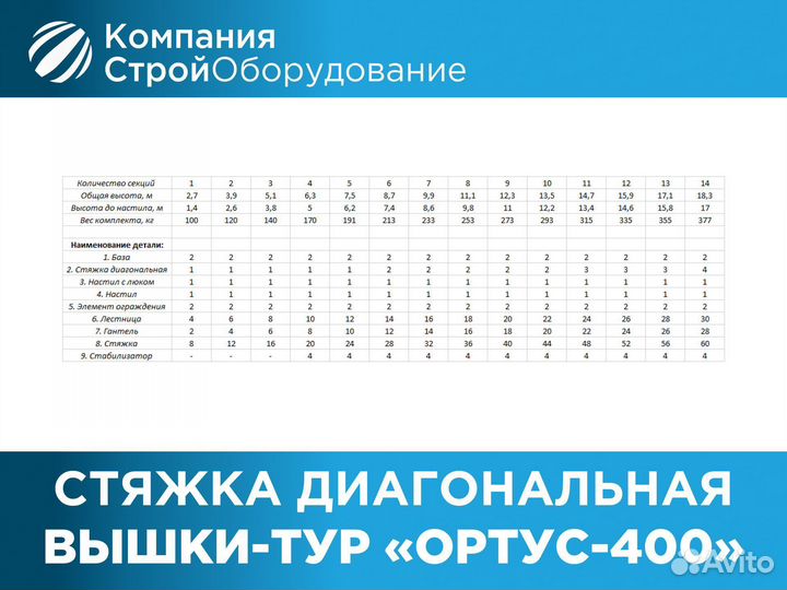 Стяжка диагональная для вышек-тур Ортус 400 (ндс)