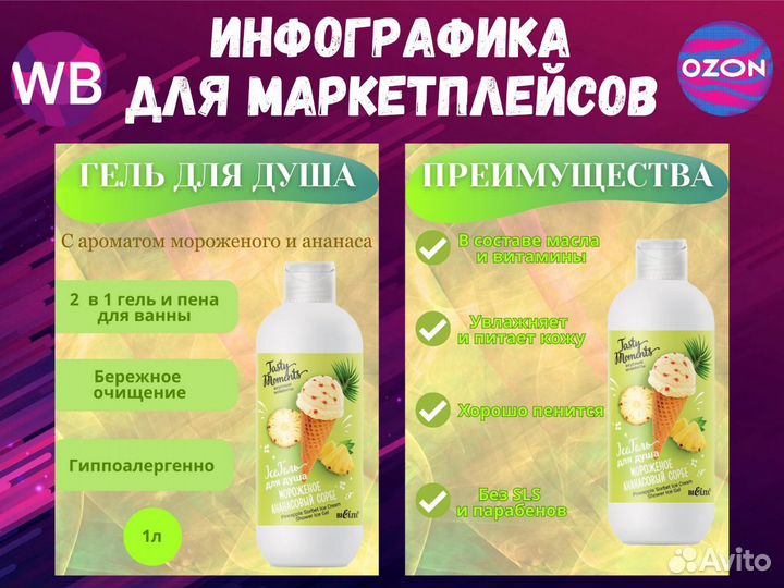 Дизайн карточки для маркетплейсов/Инфографика