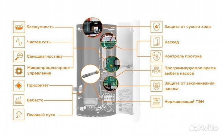 Новый Электрический уникальный котел Teplodom