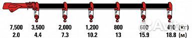 Аренда и услуги манипулятора, стрела 7 т, 10 м, борт 10 т, 7 м