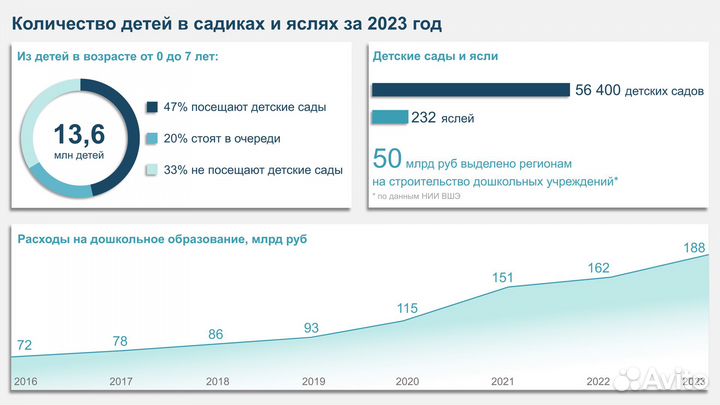 Разработка презентаций, дизайна, инфографики