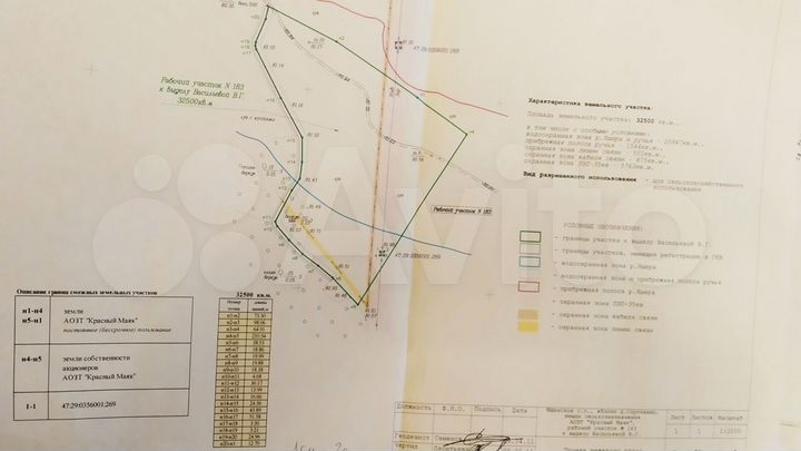 Участок 3,25 га (СНТ, ДНП)