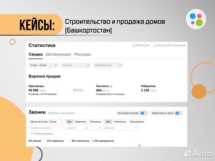 Услуги авитолога / Авитолог