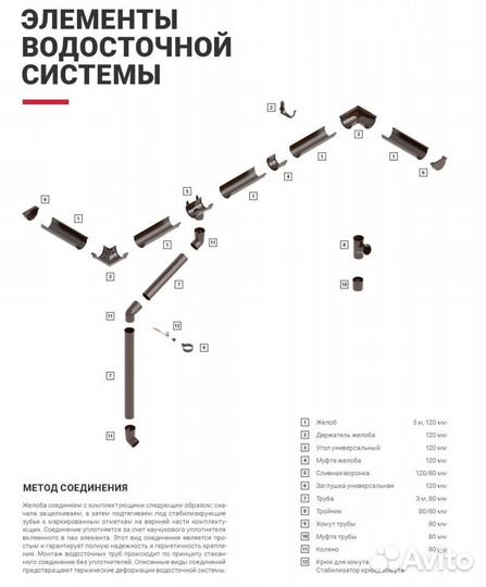 Водостоки 120/80 пвх пр-во ес