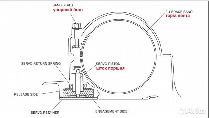 Болт тормозной ленты АКПП Mazda