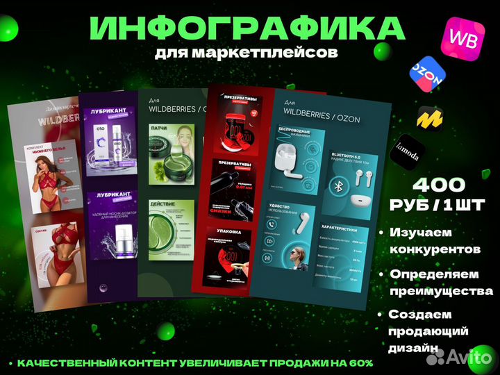 Дизайн карточек товаров для маркетплейсов