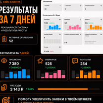 Авитолог услуги авитолога пробный период, Нальчик