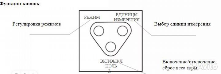 Весы кухонные электронные Polaris PKS 0322D