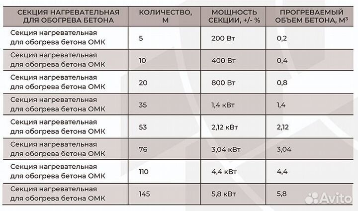 Кабель для прогрева бетона 53 м без трансформатора