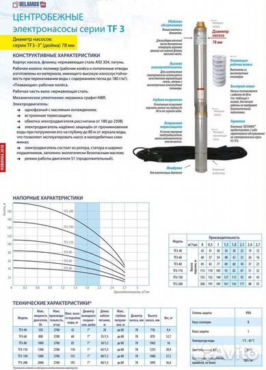 Скважинный насос belamos TF3-80 (кабель 50 м)