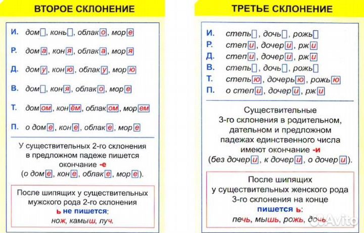 Русский язык курс начальной школы в таблицах