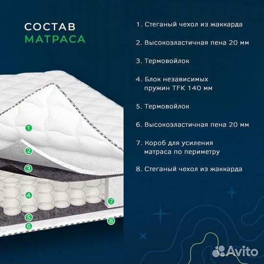 Матрасы в наличии