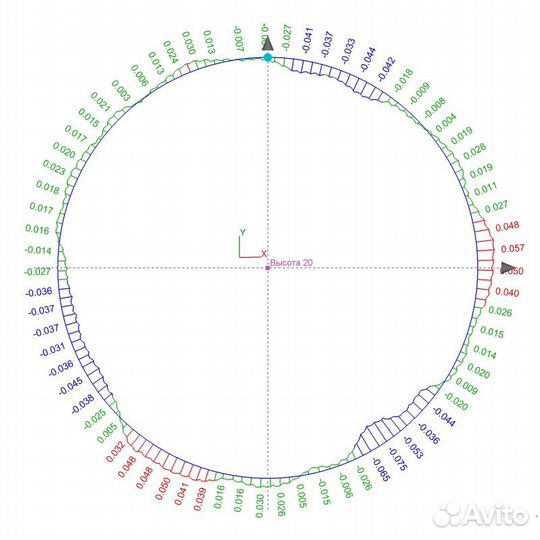 Аэрофотосъемка/3D сканирование/фотограмметрия