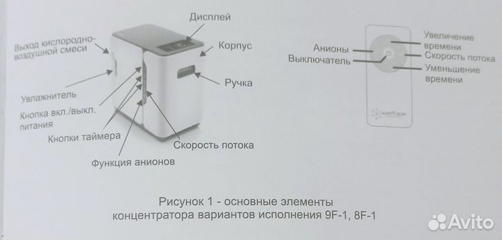 Кислородный концентратор армед 8F-1