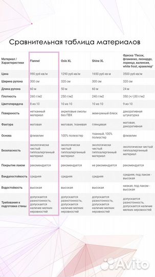 Бесшовные фотообои