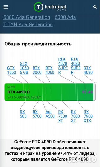 Gigabyte Windforce GeForce RTX 4090 D 24 гб