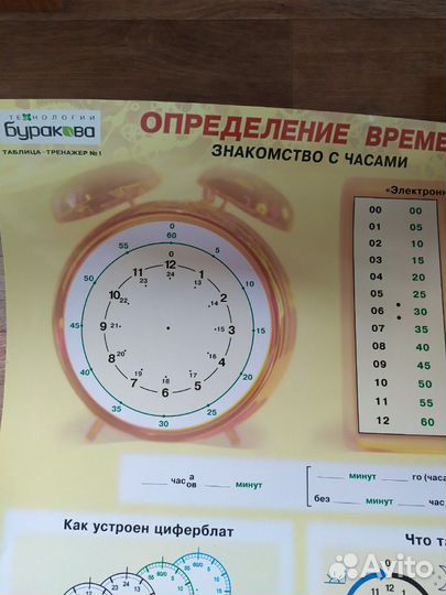 Учебное пособие Определение времени