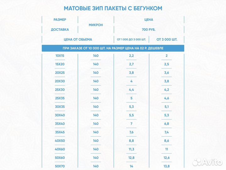 Матовые зип лок пакеты 25 на 30