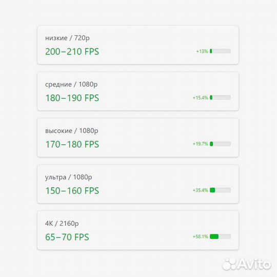 Игровой Пк RTX 4060Ti Ryzen 5 5500 DDR4 32GB SSD