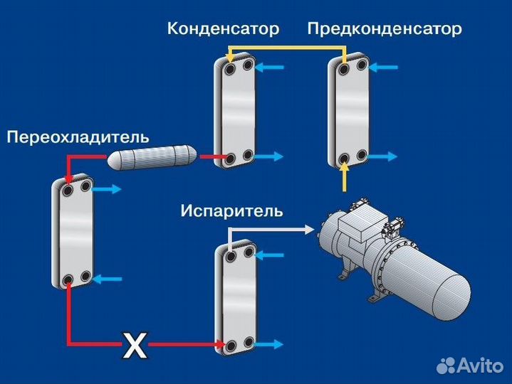 Паяные теплообменники Alfa Laval AC 80