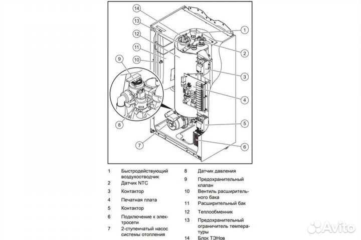 Котел электрический Protherm (Протерм) Скат 9 кВт